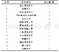 《表3教育扶贫研究机构分布（发文量≥5篇）》