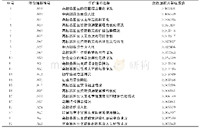 表4 高校贫困生资助绩效评价结果