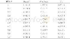 《表2 不同阈值θ下的F1值比较Tab.2 Comparison of F1-Score based on different thresholdθ》