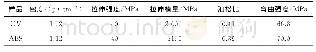 《表1 材料物理特性：3D打印UV与ABS材料仿生表面摩擦学性能》