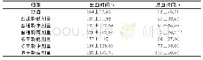 《表1 普通三七粉与冻干三七粉对小鼠出血时间及凝血时间的影响（mean±SD,n=10)》