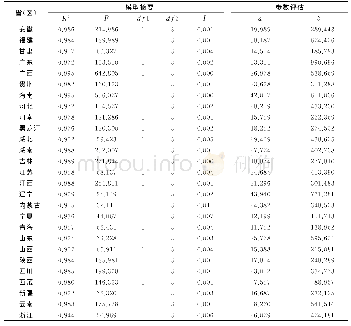 表4 发电模块计算结果：外来入侵动物在中国的分布格局及增长预测