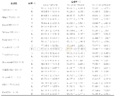 《表2 不同算法在加入噪声的标准数据集上的准确率和标准差》