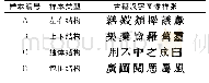表3 古籍汉字图像检索实验样张