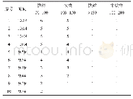 表3 在线监测结果数据（单位：μm)