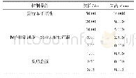 《表3 轨道几何不平顺管理值》