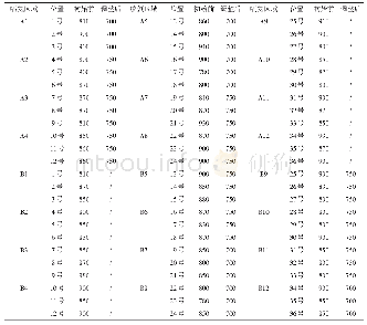 表2 脱硝系统优化调整措施（单位：Pa)