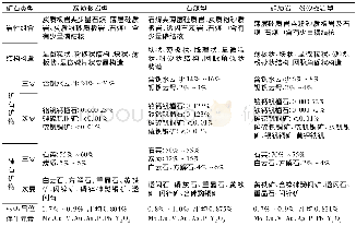 《表2 杨家堡钒矿矿石自然类型及特征一览表Table 2 List of natural types and characteristics of list of natural types and