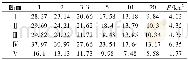 《表3 甸心洪沟泥石流各断面清水洪峰流量计算结果表 (大理水文法) Table 3 Calculation result table of peak discharge in each section