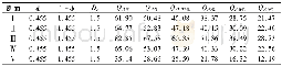 《表5 泥石流流量计算表 (雨洪法) Table 5 Calculation table of discharge of debris flow (rain flood method)》