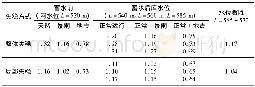 《表2 各工况稳定性计算安全系数Table 2 Safety coefficient of stability calculation in various working conditions》