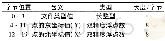 《表3 二维点文件记录内容说明表Table 3 Explanatory table of 2d document content》