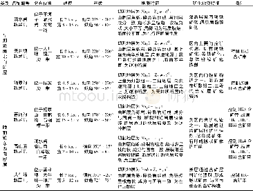《表1 天井坝矿区断层特征一览表》