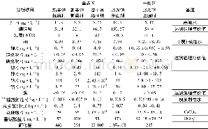《表4 潮州地下热水样的化学分析结果表Table 4 Chemical compositions of geothermal water samples in the Chaozhou area》