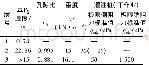 表3 基桩设计参数建议值表Table 3 Recommended value table of design parameters of pile foundation