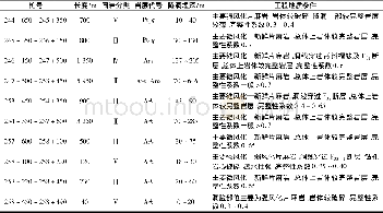 《表5 宝林隧洞围岩分类特征表Table 5 Classification characteristic table of surrounding rock of Baolin Tunnel》