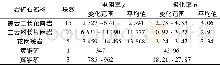 表2 部分岩矿石物性测定成果表Table 2 Results of the measurement of the physical properties of some rocks and ores