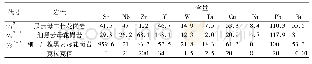 《表5 东坡—香花岭燕山早期花岗岩部分微量元素统计表(单位:10-6)》