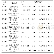 表1 广东箭竹洋锡铅锌多金属矿区TC1刻槽取样分析结果表