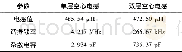 《表2 阻抗分析仪测量结果Tab.2 Impedance analyzer measurement results》