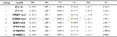 《表3 测试集样本熵Tab.3 Sample entropy of test set》