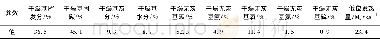 《表1 燃料特性设置表Tab.1 Fuel characteristics setting table》