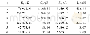 表3 共轭极点对应的电路参数Tab.3Circuit parameters corresponding to the conjugate poles