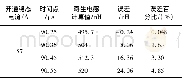 表5 传统方法计算结果Tab.5 Calculation results of conventional method