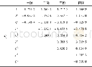 《表2 xq以P、Q为自变量的不同阶数电抗表征式系数Tab.2 Reactance characterization coefficients of xqin differ-ent orders wi