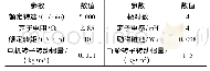 表1 永磁同步电机及飞轮参数Tab.1 Parameters of PMSM and flywheel