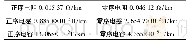 表2 分布式线路参数Tab.2 Distributed line parameters