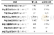 《表1 储能系统经济参数Tab.1 Economic parameters of energy storage system》