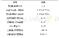 表1 仿真模型参数：基于不同时间尺度的交直流混合配电网分层优化控制策略