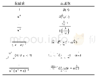 表1 常用象函数表：有理幂次分数阶线性电路方程的W域解法