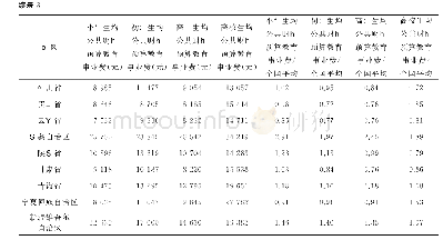 《表3 2015年各类普通教育生均财政预算教育支出情况》