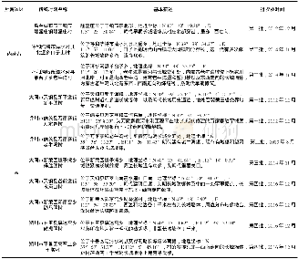 《表4 晋蒙明长城地带传统村落名录一览表》