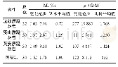 《表2 岩（矿）石电性参数统计》