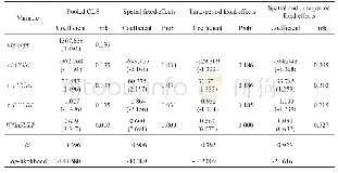 《表7 空间面板回归模型结果（SOOT)》