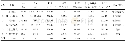 《表1 南欧江七级水电站引水系统参数》