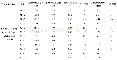 《表2 第三跨桥第三级荷载作用下A-A截面测点应变》