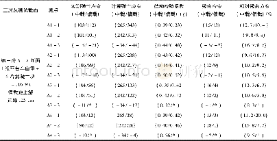 《表4 第三跨桥第一级荷载作用下A-A截面测点应变》