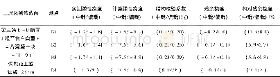 《表5 第三跨桥第一级荷载作用下跨中挠度值》