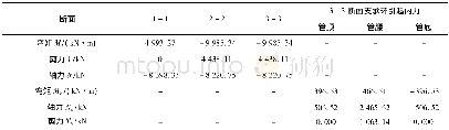 《表2 特征断面内力：地面式明钢管设计方法的比较研究》