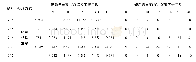 《表3 防晕结构重塑槽光子数对比表》