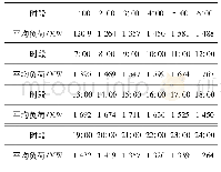 《表3 用户24 h负荷》