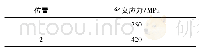 《表4 图示热点位置应力极值》