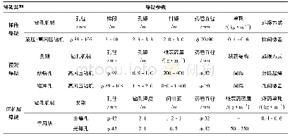 《表1 石方爆破开挖参数表》