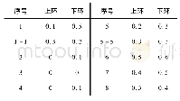 《表2 1号座环调整前测量的水平度数据》