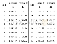 表3 上下环圆度测量数据