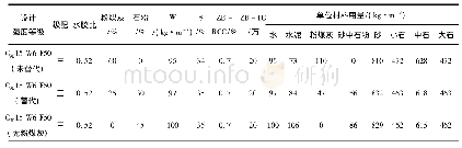 《表2 雨季碾压混凝土施工配合比表》